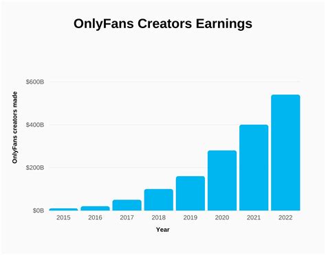 average income of onlyfans girl|OnlyFans